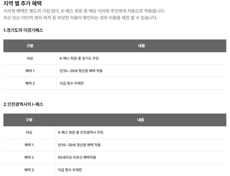 K-패스 회원가입(K패스 경기,K패스 인천),적립금액,지급안내,카드안내