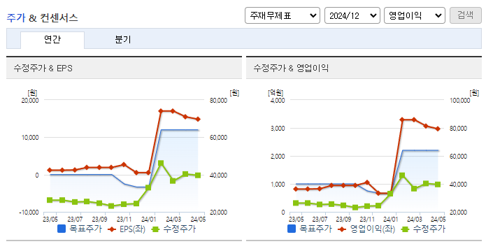 지역난방공사_컨센서스