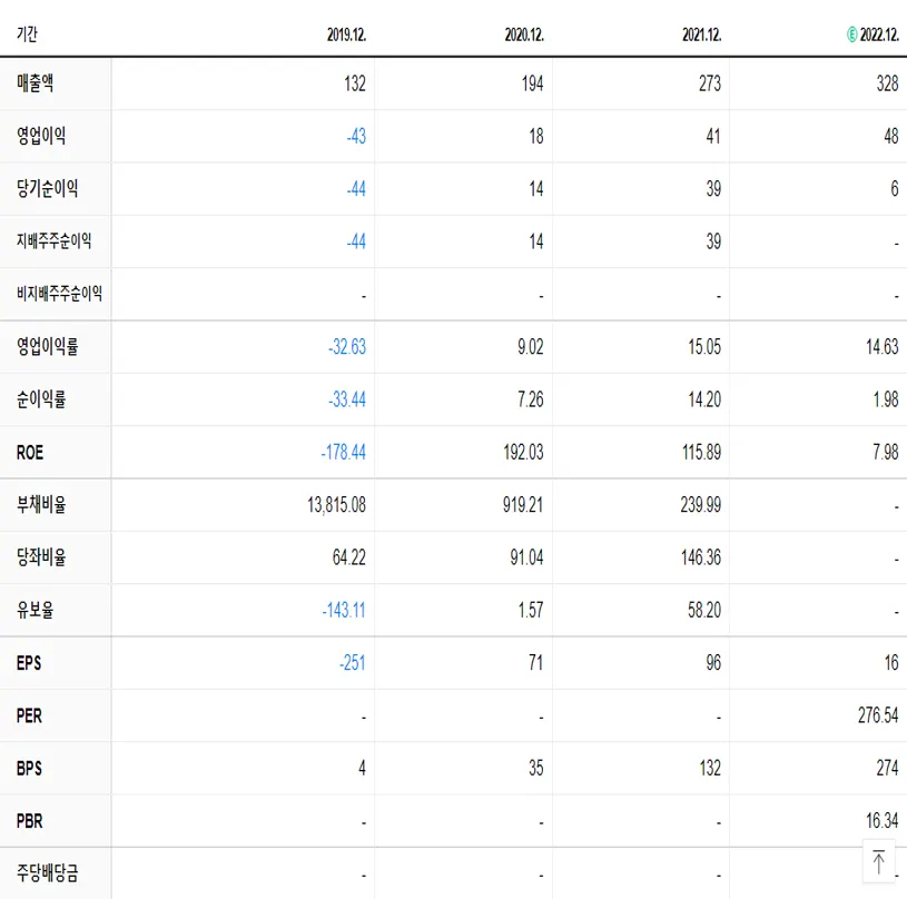 코닉오토메이션 재무제표