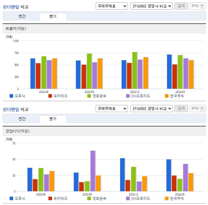 모토닉_업종분석