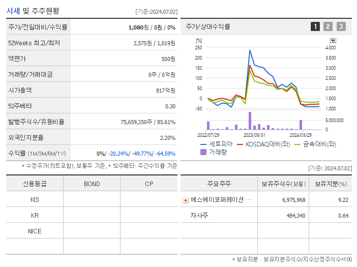 세토피아_기업개요