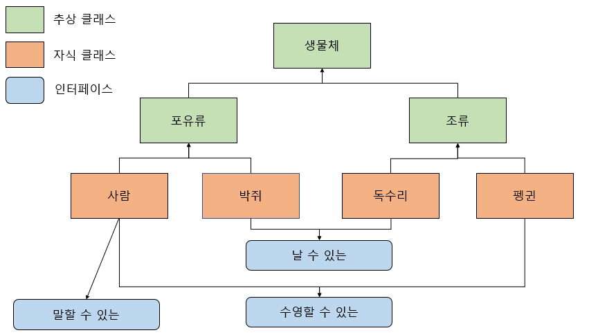 인터페이스 다중 상속