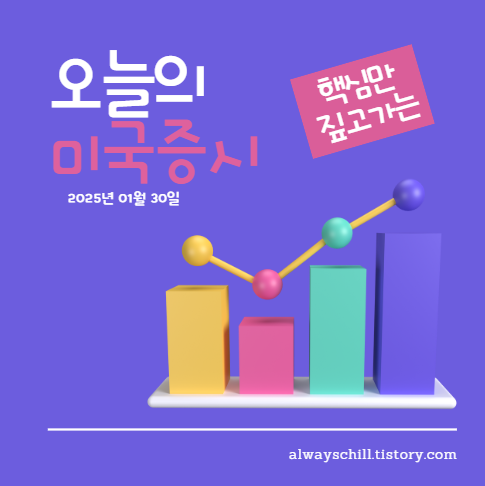 2025년 01월 30일 오늘의 미국증시