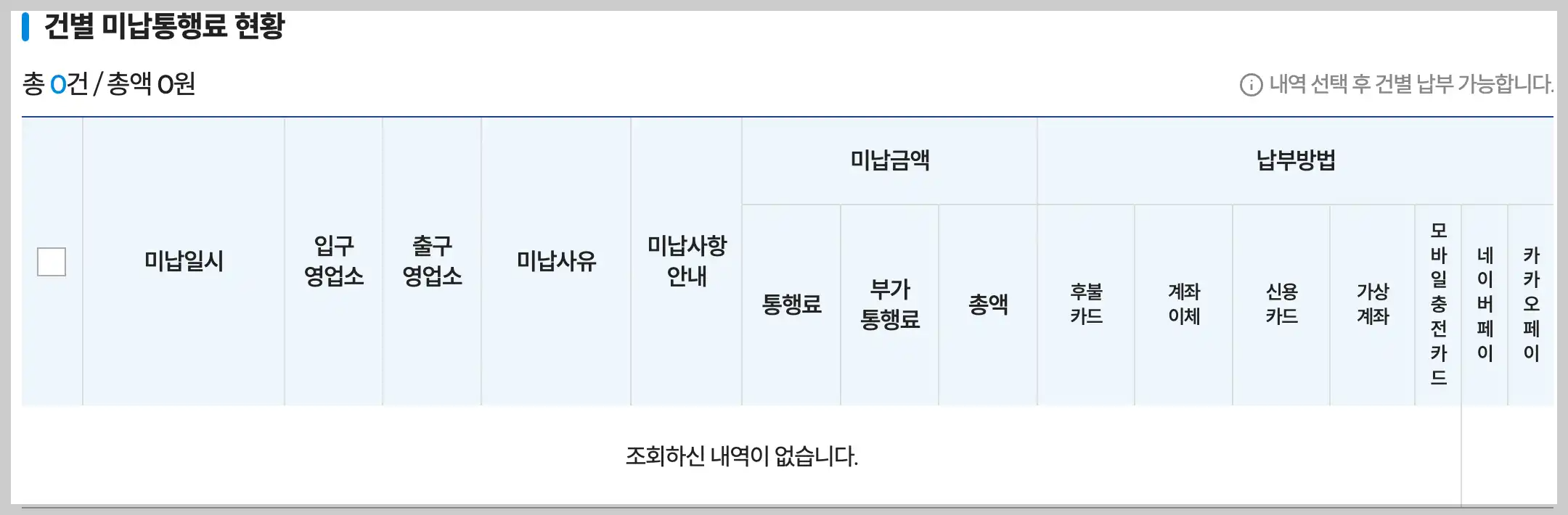 하이패스 미납요금 납부 방법