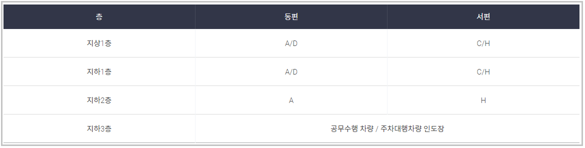 인천공항-제1여객터미널-단기주차장-이용안내