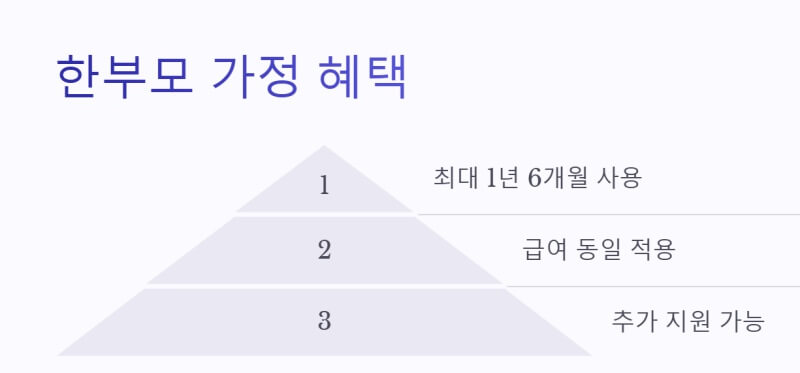 한부모 가정 혜택 ppt이미지