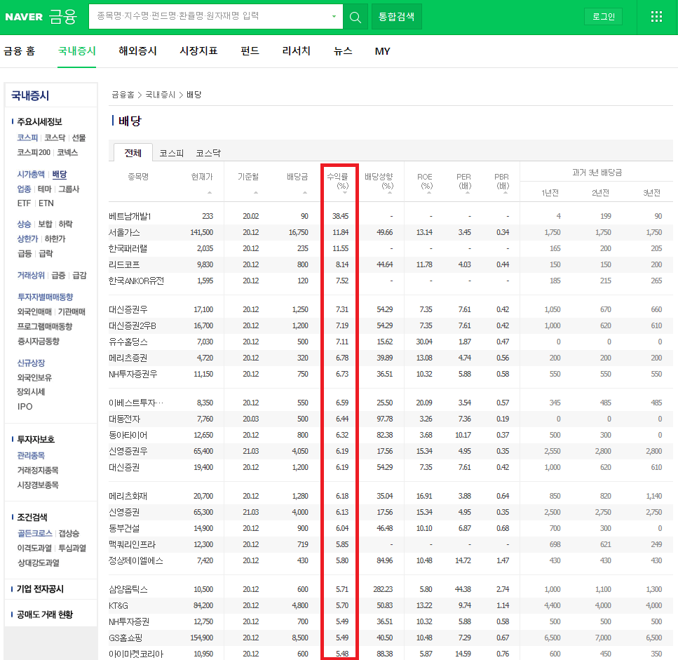 배당주 투자하기: 종목 고르는 방법과 종목 추천까지! 배당주 투자하기: 종목 고르는 방법과 종목 추천까지!