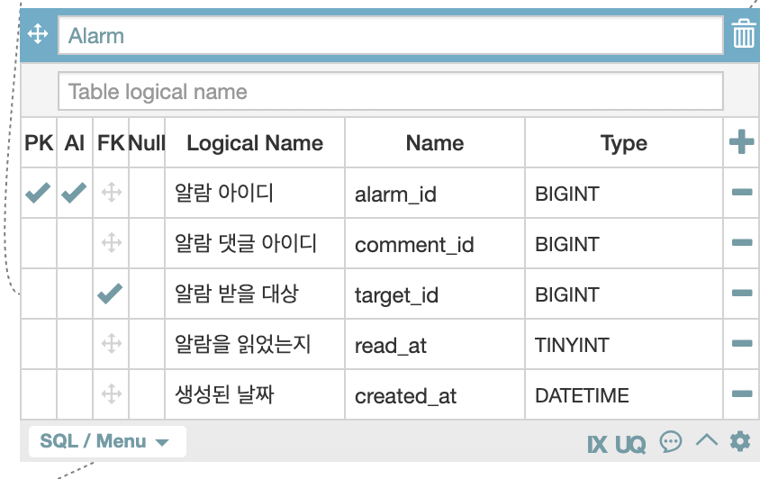 프로젝트 기본 ERD 다이어그램 설계 프로젝트 기본 ERD 다이어그램 설계