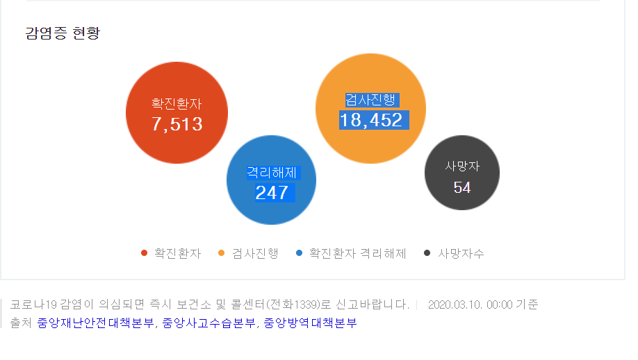  코로나 바이러스 원인 과 예방법 ,그리고 대응법