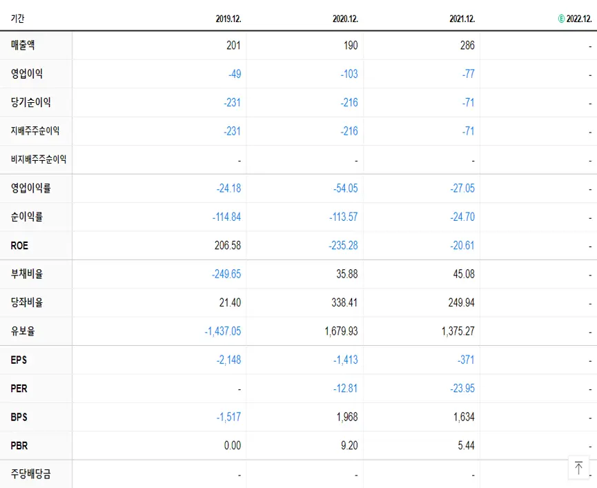 소마젠 재무제표