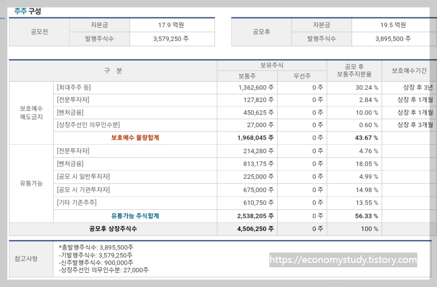 시지트로닉스 주주 구성