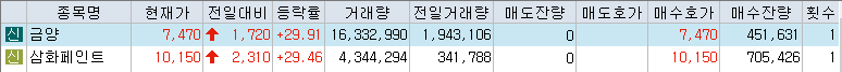  [주식](12월 16일) 오늘의 상한가, 하한가, 특징주 동향