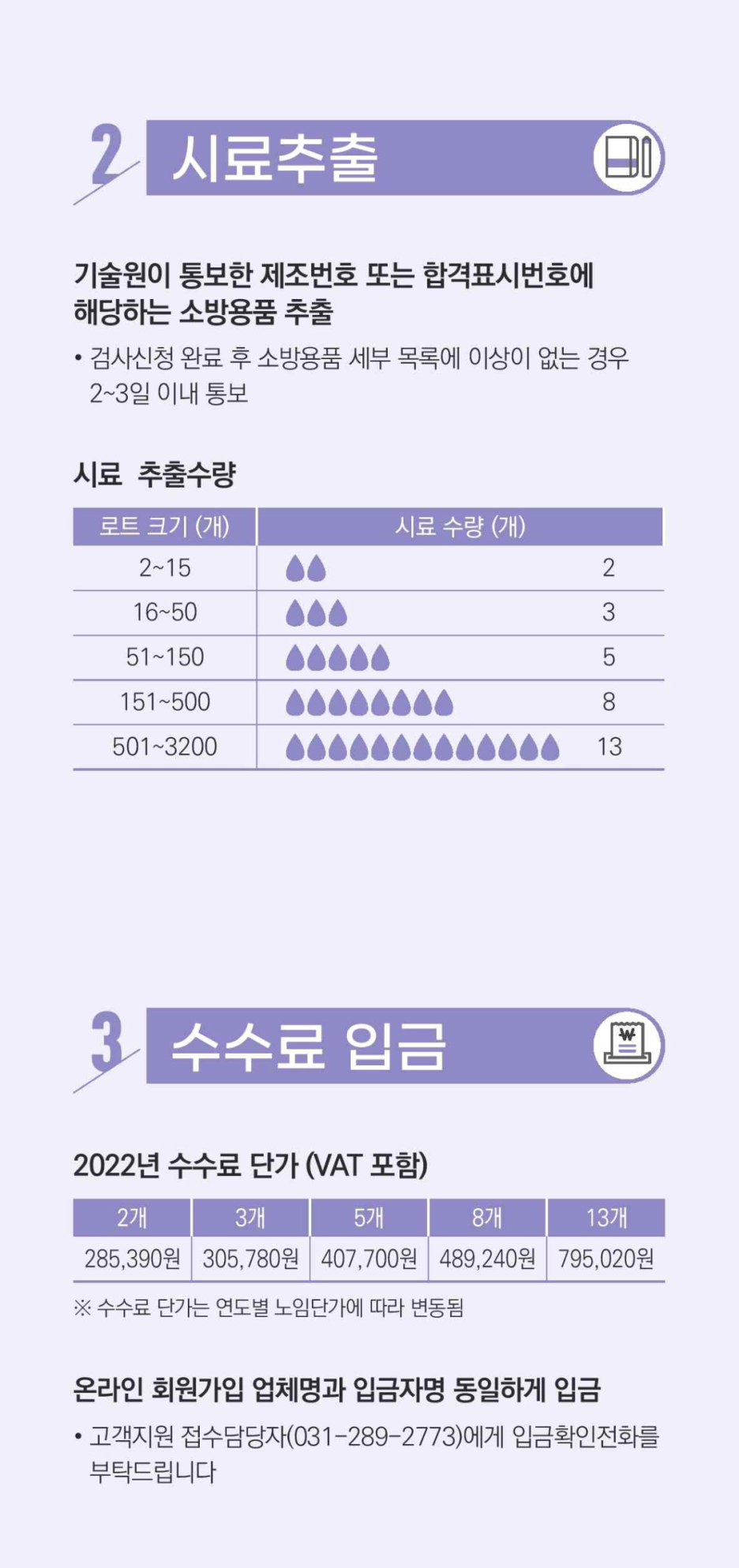 성능확인검사안내 내용연수경과 소화기