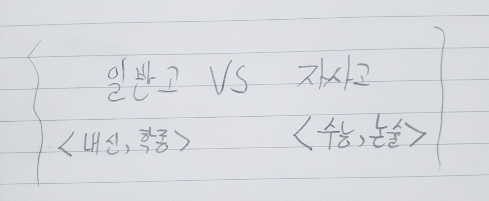  고등학교 진학 선택 '자사고 vs 일반고' 대학교 입학에 뭐가 더 유리할까?