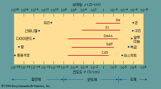 [2015개정 물리학1] 고체의 에너지띠 이론 : 네이버 블로그