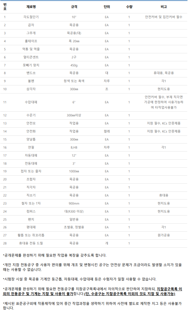 거푸집기능사 실기시험 준비물