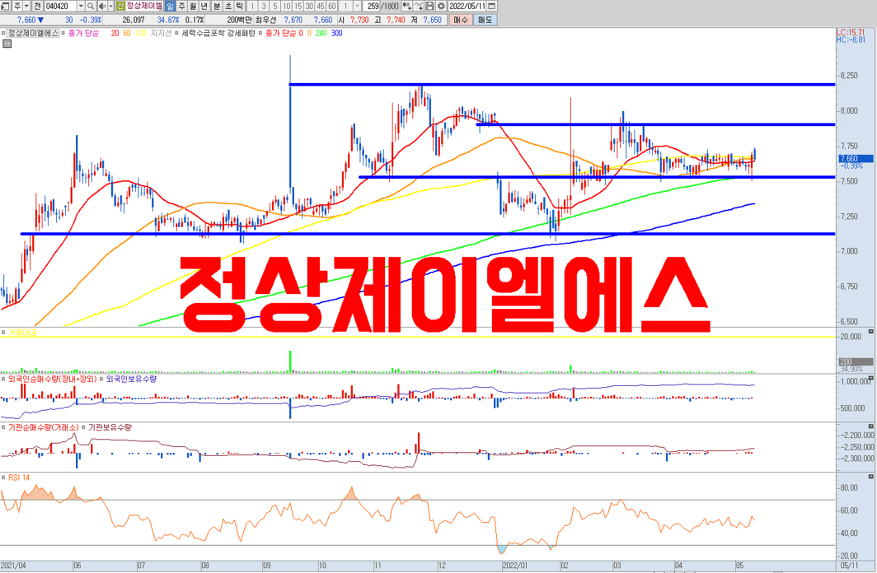  정상제이엘에스 주식 전망 | 리오프닝 , 전면등교 , 교육 관련주 | 분기 최대 매출 달성 , 인플레이션 , 금리 , 원자재 상승과 무관하게 안정적인 성장을 기대할 수 있는 종목.