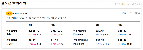 다시 오는 금리인하 시대 기대와 금값 변동 2025경제 전망