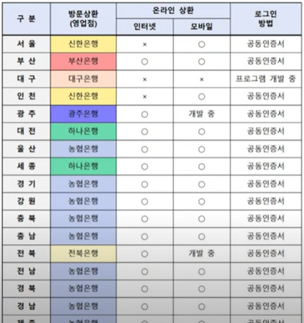  80만원 넘게 받았습니다.. 자동차 있는 분들 지금 바로 신청하세요