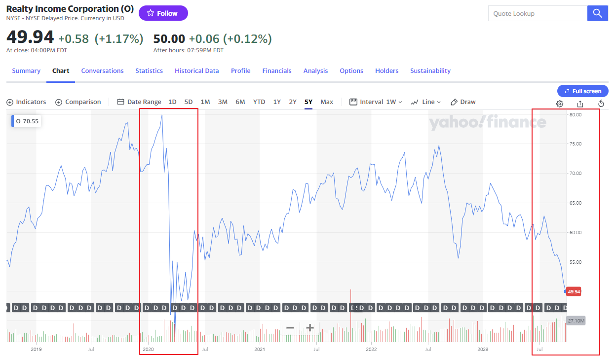 Realty Income Stock Price at September 29th