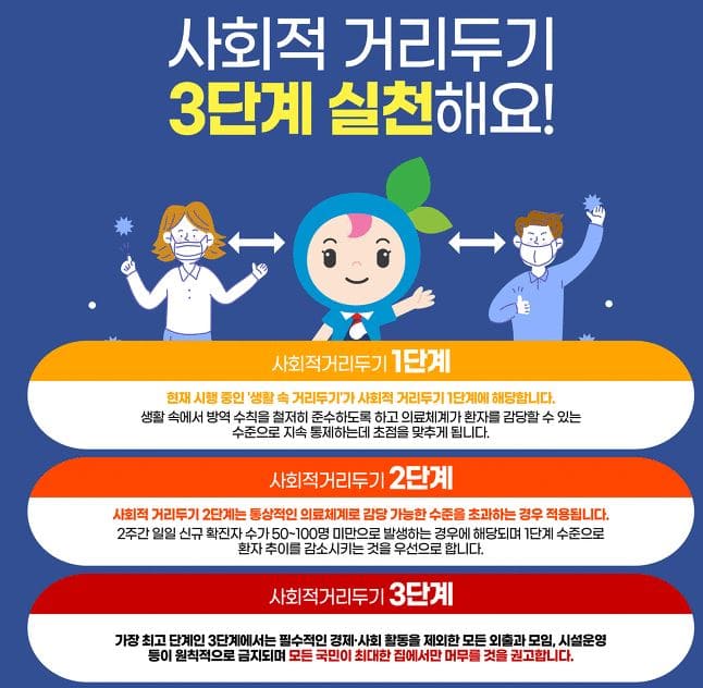 사회적거리두기 3단계