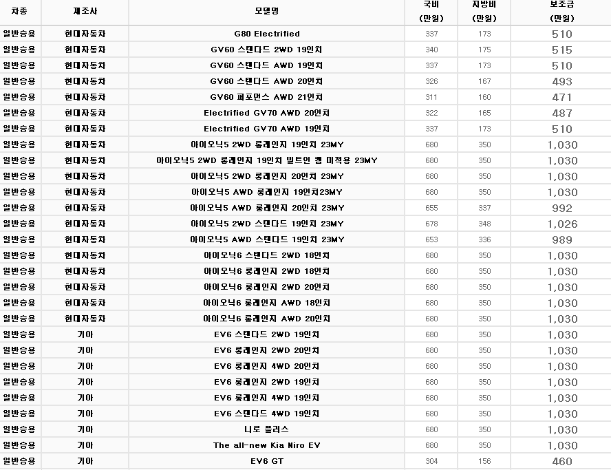 전기차 보조금
