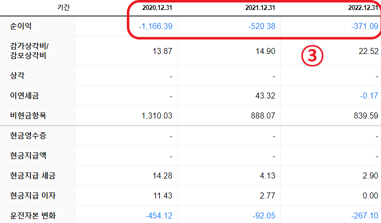 팔란티어 테크놀로지 재무 분석