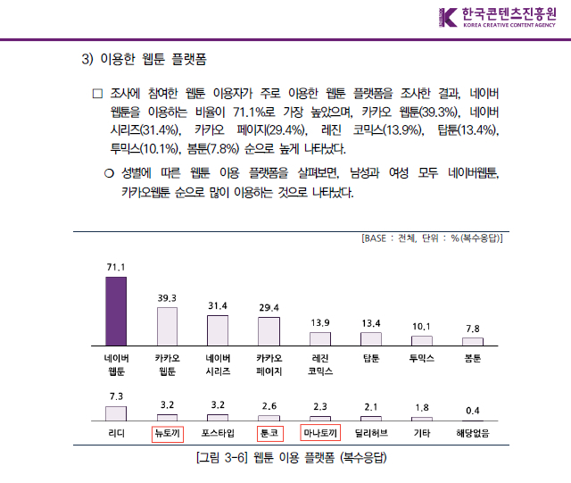  정부 웹툰 보고서, 불법 사이트 구별은 충분한가?