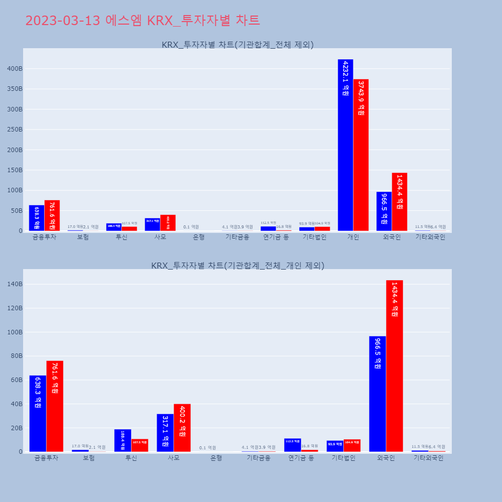 에스엠_KRX 투자자별 차트