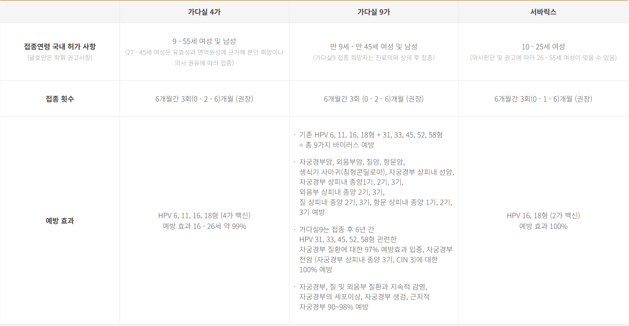 자궁경부암 예방접종 가격 자궁경부암 무료접종 대상