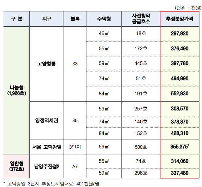 사전청약분양가