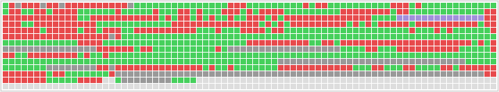  베큠 사용 postgresql 쓰레기 데이터 정리