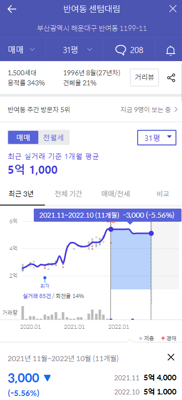 센텀 대림