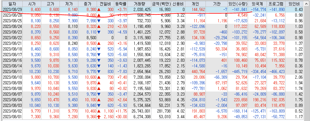 셀바스헬스케어 일별주가