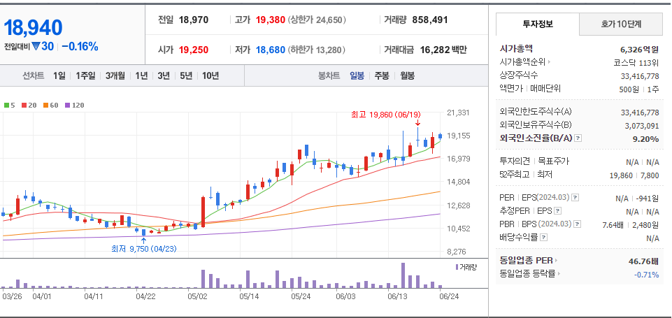 미코 (059090)