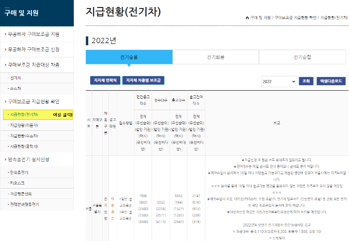 전기차 보조금 확인