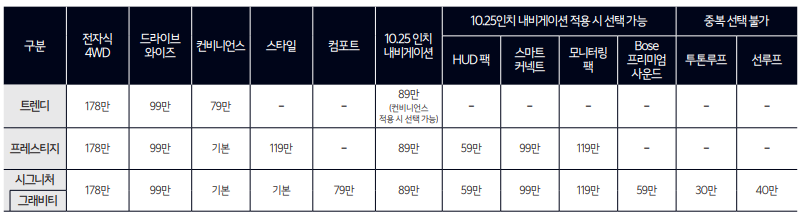 2024 셀토스 가격표