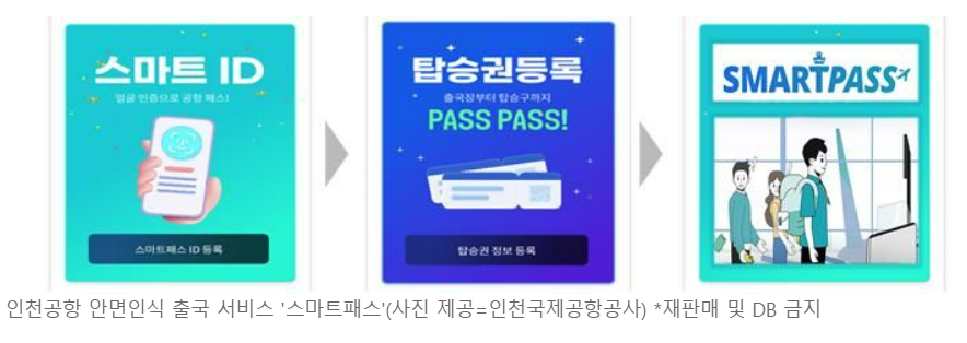  인천공항, 안면인식 출국 '스마트패스' 사전등록
