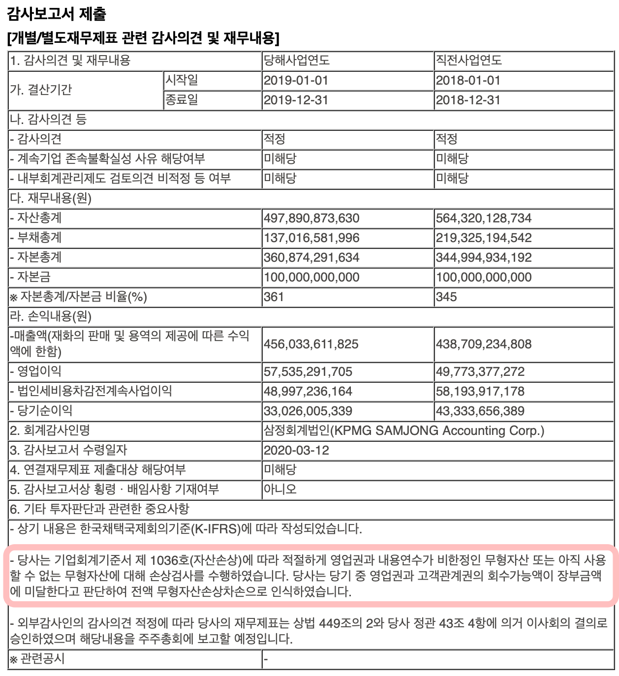 코리아오토글라스 2019년 감사보고서 공시자료