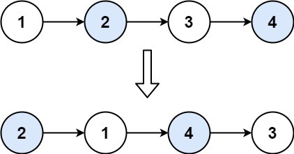  Leetcode 24. Swap nodes in Pairs