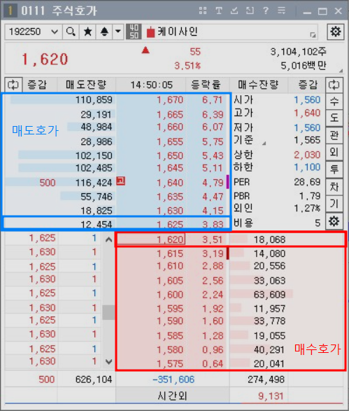 주식호가창-예시-매수호가와-매도호가