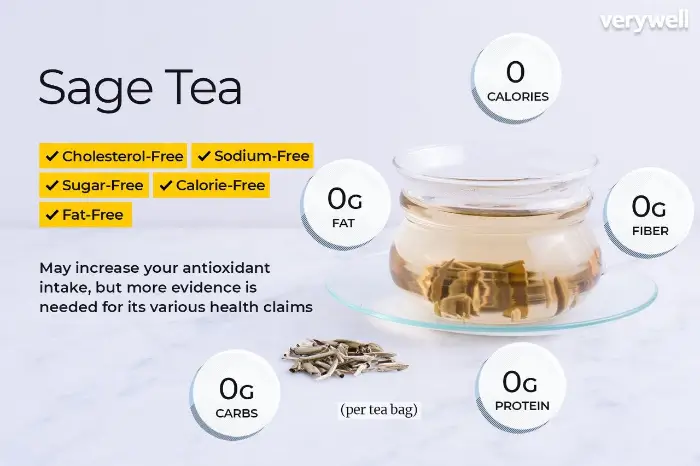 차가운 허브 차 Iced Herbal Teas: Sage Tea (source: www.verywellfit.com/)