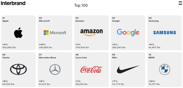 글로벌-브랜드-가치-TOP100