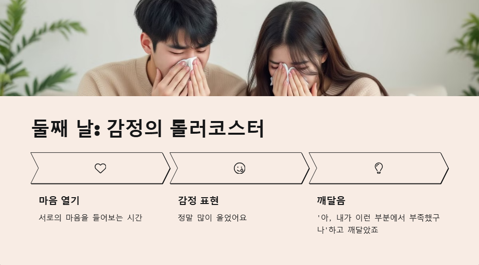 이혼 숙려캠프 참여 후기와 효과 분석