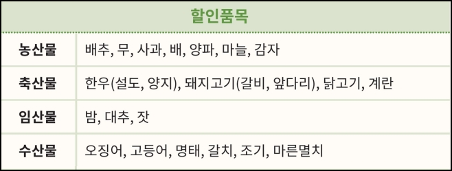 농축수산물 할인쿠폰 할인품목