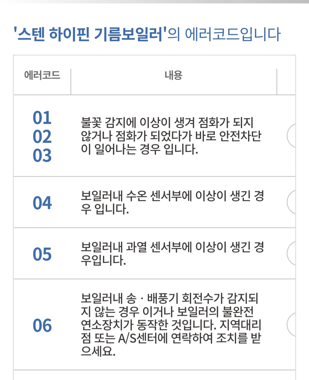 코드 이미지