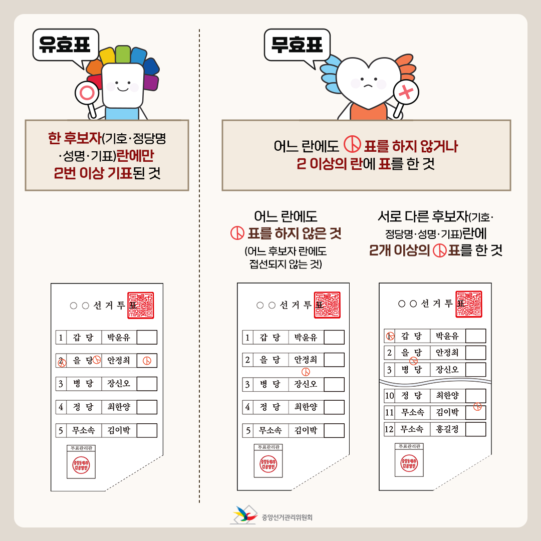 도장을 찍지않거나 두개이상의 란에 표하면 무효