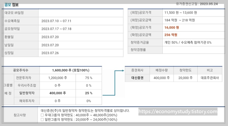 버넥트 공모 정보