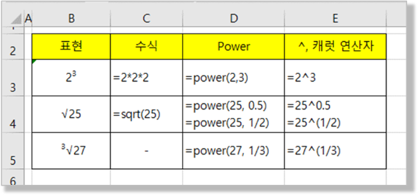거듭제곱&#44; 루트근 사용방식