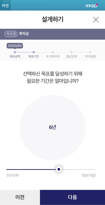 키움증권 키우GO와 로보아, 두바이저 이벤트에 대해 AI자산관리서비스 2